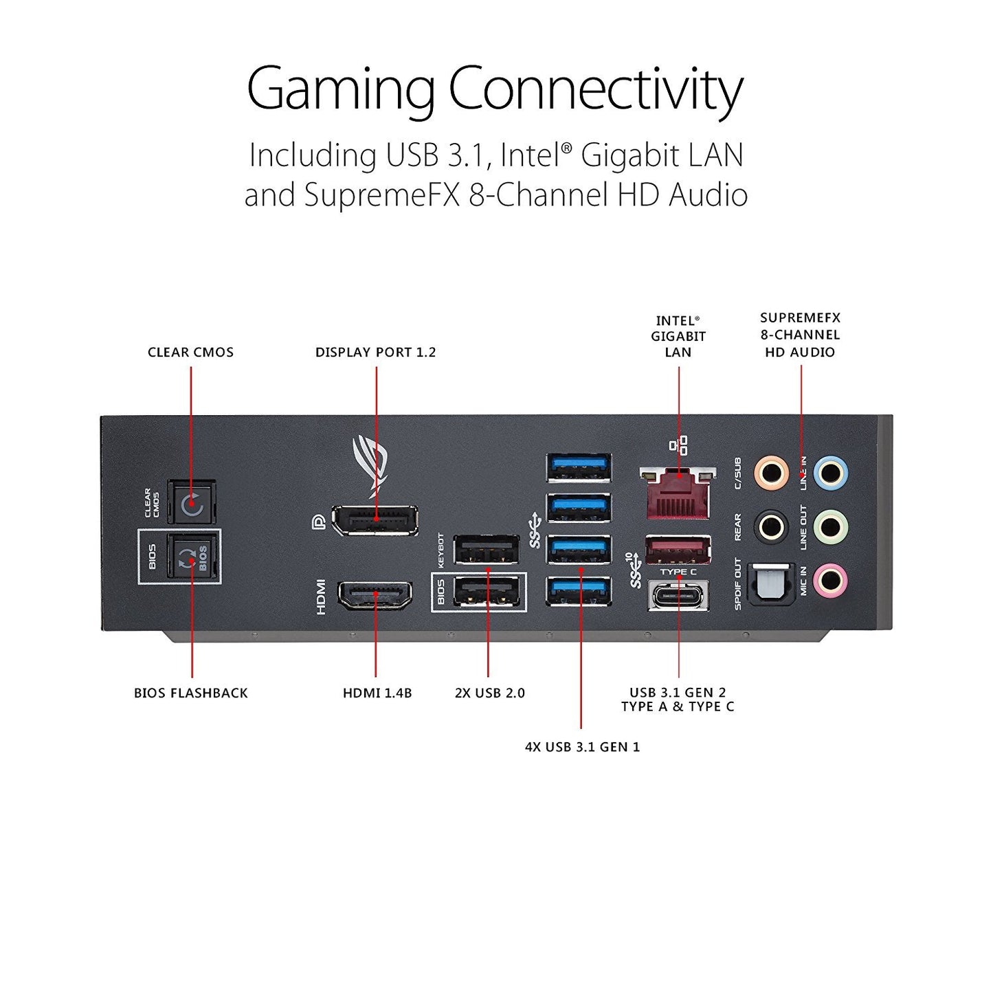 ASUS ROG MAXIMUS X HERO Intel Compatible Motherboard for Desktop Computer/PC