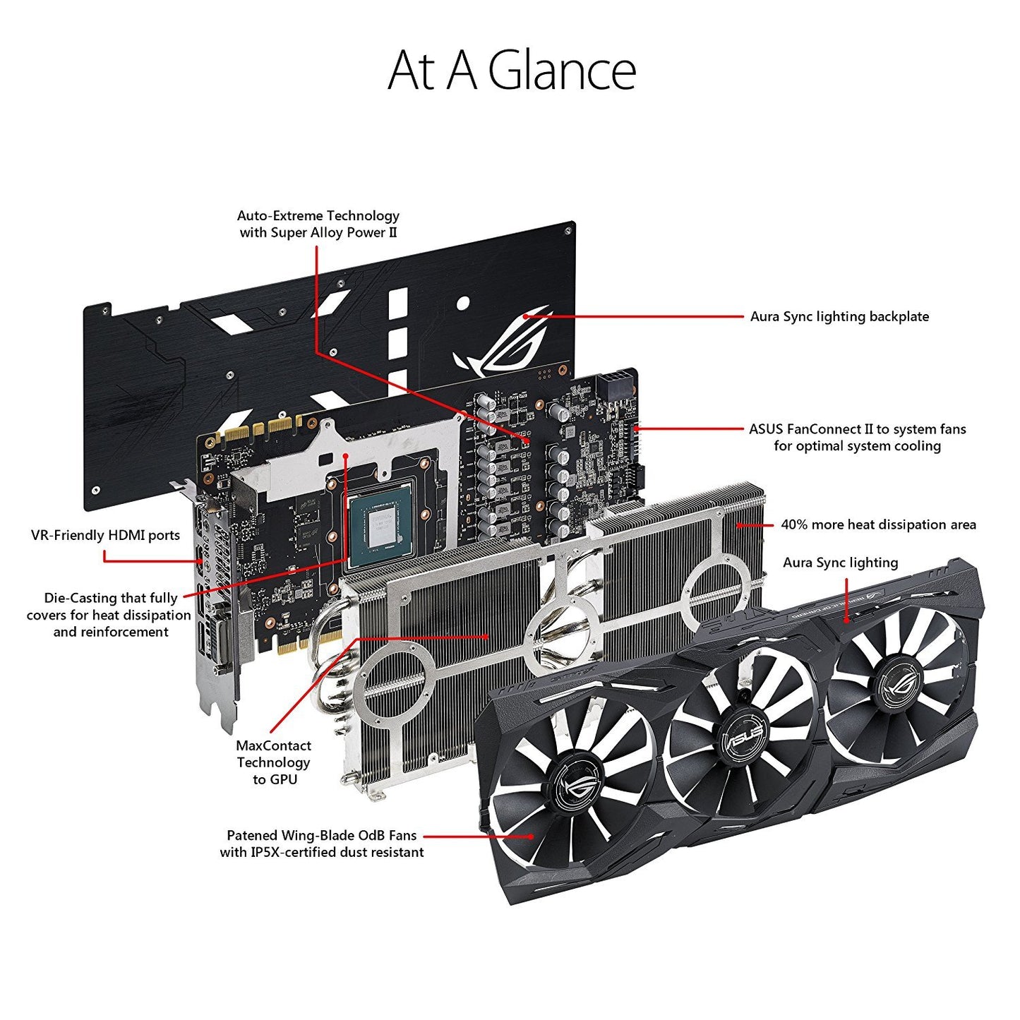 ASUS ROG Strix GeForce GTX 1070 Ti 8GB DDR5 Graphics Card for Gaming PC