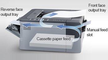 KONICA MINOLTA 1500W All-In-One Laser Printer