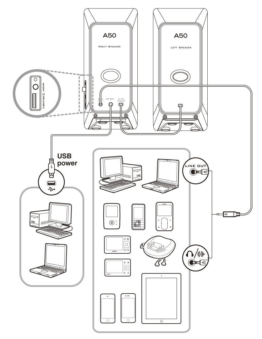 CREATIVE SBS A50 USB 2.0