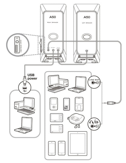 CREATIVE SBS A50 USB 2.0