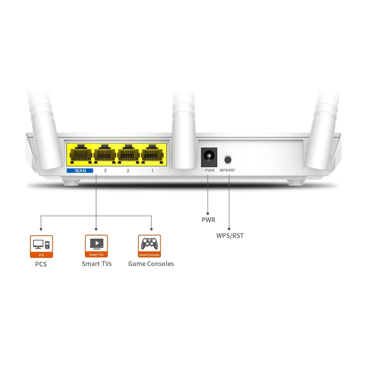 TENDA F3 300MBPS ROUTER